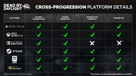 does dbd have cross progression